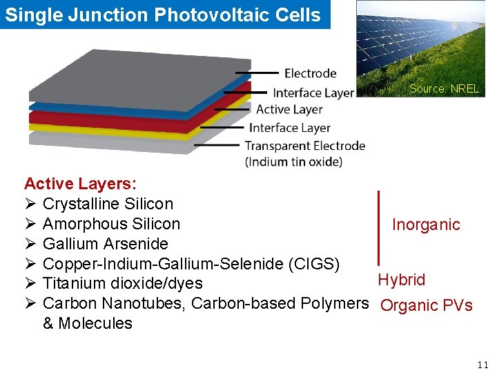 Single Junction Photovoltaic Cells Source: NREL Active Layers: Ø Crystalline Silicon Ø Amorphous Silicon