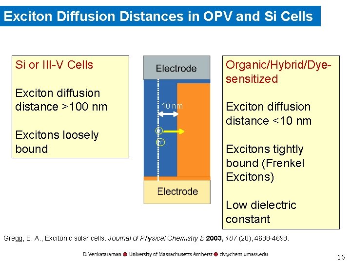 Exciton Diffusion Distances in OPV and Si Cells Si or III-V Cells Exciton diffusion