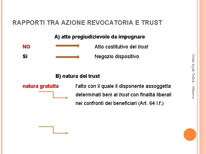 RAPPORTI TRA AZIONE REVOCATORIA E TRUST A) atto pregiudizievole da impugnare Atto costitutivo del