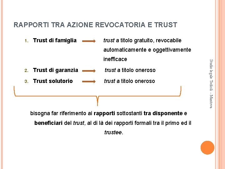 RAPPORTI TRA AZIONE REVOCATORIA E TRUST 1. Trust di famiglia trust a titolo gratuito,