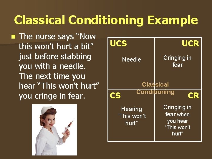 Classical Conditioning Example n The nurse says “Now UCS UCR this won’t hurt a