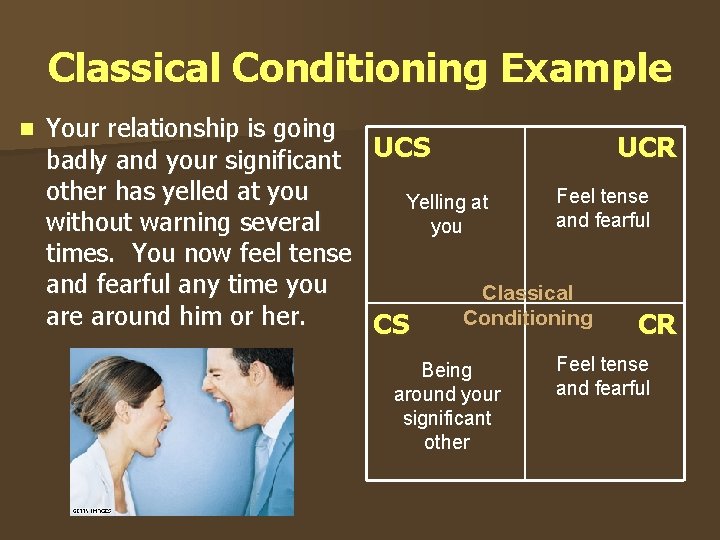 Classical Conditioning Example n Your relationship is going UCR badly and your significant UCS