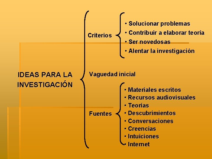 Criterios IDEAS PARA LA INVESTIGACIÓN • Solucionar problemas • Contribuir a elaborar teoría •