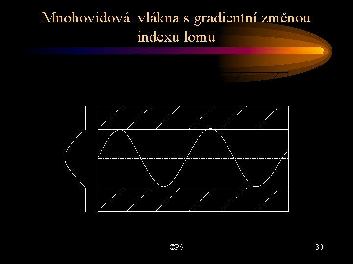 Mnohovidová vlákna s gradientní změnou indexu lomu ©PS 30 Mnohovidová vlákna s gradientní změnou indexu lomu ©PS 30