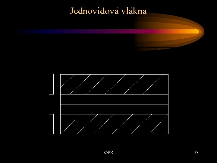 Jednovidová vlákna ©PS 33 Jednovidová vlákna ©PS 33