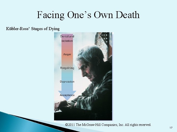 Facing One’s Own Death Kübler-Ross’ Stages of Dying © 2011 The Mc. Graw-Hill Companies,