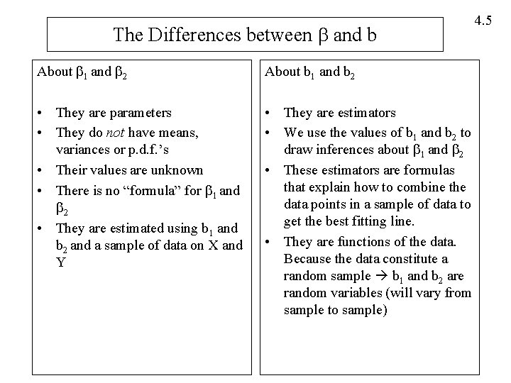 The Differences between and b About 1 and 2 About b 1 and b
