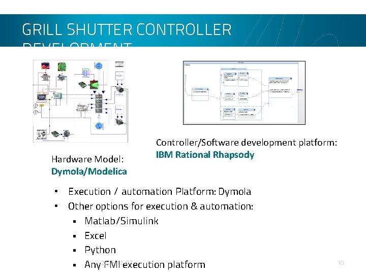 GRILL SHUTTER CONTROLLER DEVELOPMENT Hardware Model: Dymola/Modelica Controller/Software development platform: IBM Rational Rhapsody •