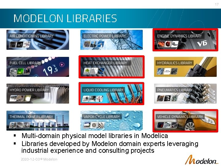 17 MODELON LIBRARIES § Multi-domain physical model libraries in Modelica § Libraries developed by