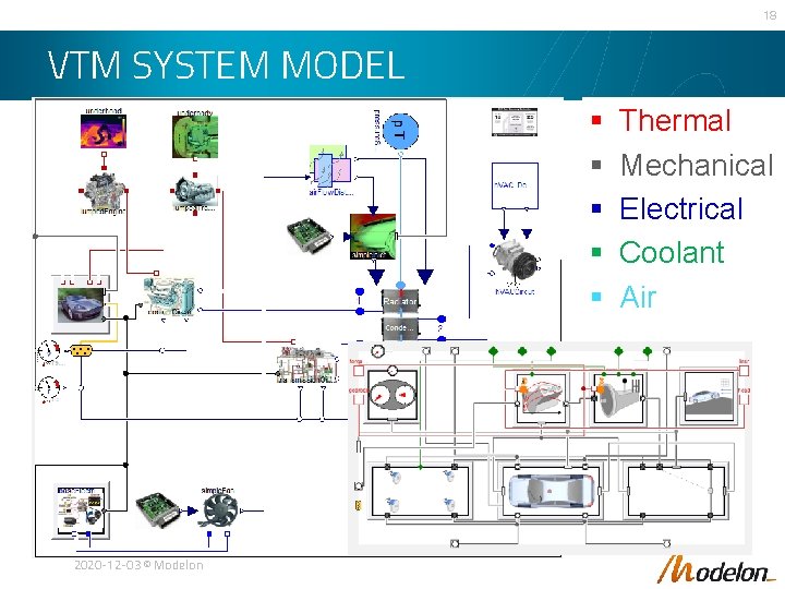 18 VTM SYSTEM MODEL § § § 2020 -12 -03 © Modelon Thermal Mechanical