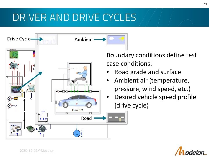 20 DRIVER AND DRIVE CYCLES Drive Cycle Ambient Boundary conditions define test case conditions: