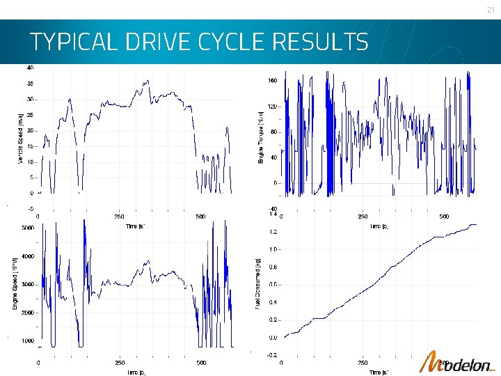 21 TYPICAL DRIVE CYCLE RESULTS 