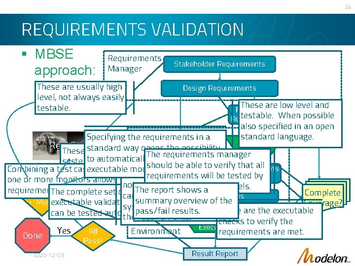 24 REQUIREMENTS VALIDATION § MBSE approach: Requirements Manager Stakeholder Requirements These are usually high