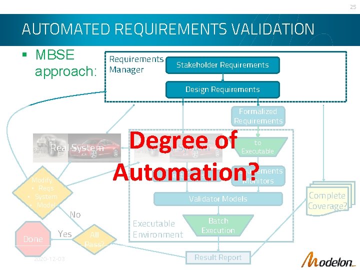 25 AUTOMATED REQUIREMENTS VALIDATION § MBSE approach: Requirements Manager Stakeholder Requirements Design Requirements Formalized