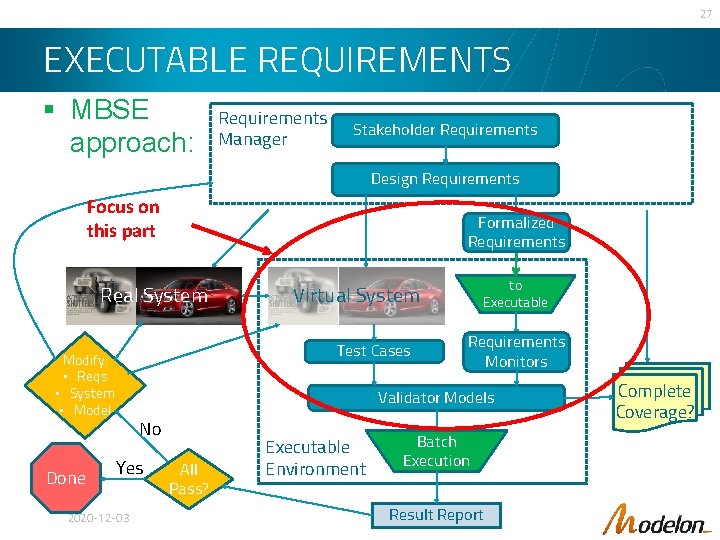 27 EXECUTABLE REQUIREMENTS § MBSE approach: Requirements Manager Stakeholder Requirements Design Requirements Focus on