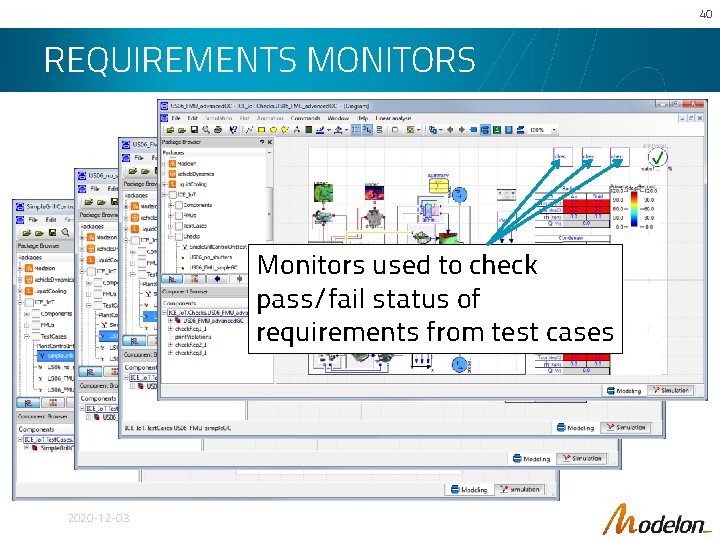 40 REQUIREMENTS MONITORS Monitors used to check pass/fail status of requirements from test cases