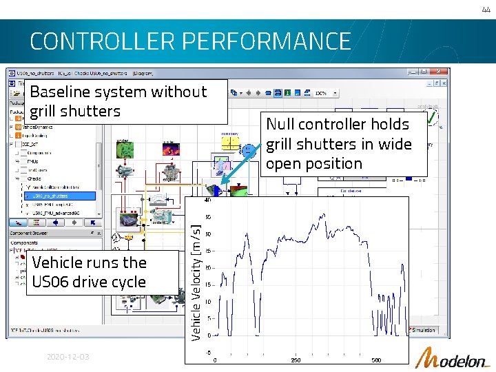 44 CONTROLLER PERFORMANCE Vehicle runs the US 06 drive cycle 2020 -12 -03 Vehicle