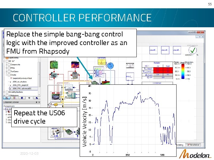 55 CONTROLLER PERFORMANCE Repeat the US 06 drive cycle 2020 -12 -03 Vehicle Velocity