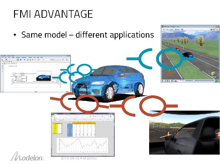 FMI ADVANTAGE • Same model – different applications 2013 -09 -02 © Modelon 