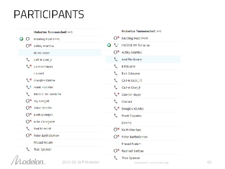 PARTICIPANTS 2012 -05 -24 © Modelon Confidential 62 