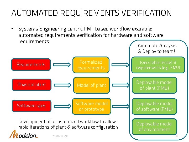 AUTOMATED REQUIREMENTS VERIFICATION • Systems Engineering centric FMI-based workflow example: automated requirements verification for