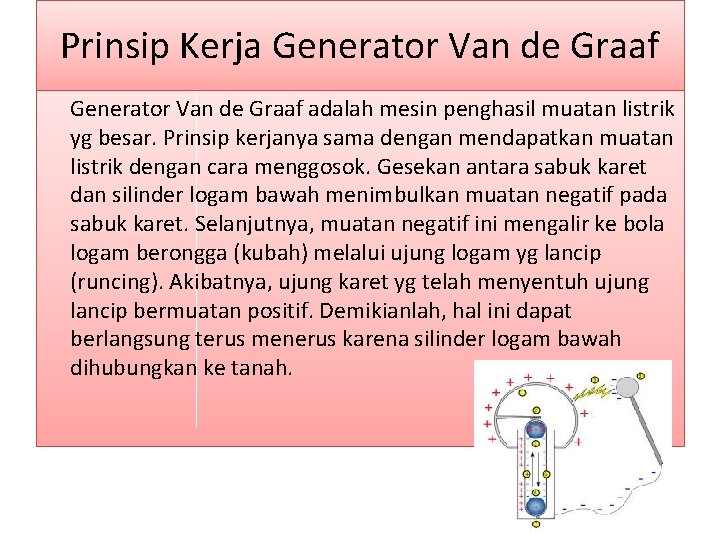 Prinsip Kerja Generator Van de Graaf adalah mesin penghasil muatan listrik yg besar. Prinsip