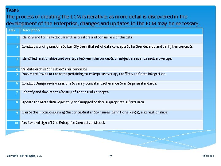 TASKS The process of creating the ECM is iterative; as more detail is discovered
