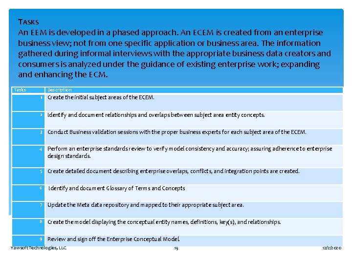 TASKS An EEM is developed in a phased approach. An ECEM is created from
