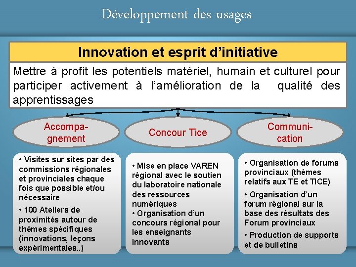 Développement des usages Innovation et esprit d’initiative Mettre à profit les potentiels matériel, humain