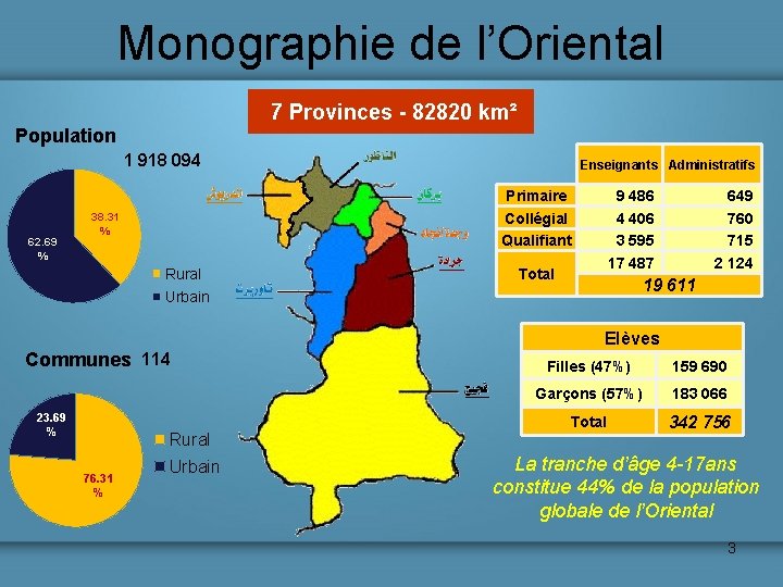 Monographie de l’Oriental 7 Provinces - 82820 km² Population 1 918 094 62. 69