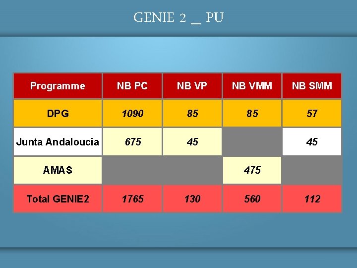 GENIE 2 _ PU Programme NB PC NB VP NB VMM NB SMM DPG