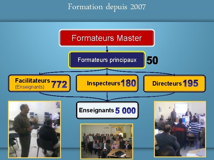 Formation depuis 2007 Formateurs Master Formateurs principaux Facilitateurs (Enseignants) Inspecteurs Enseignants Directeurs 