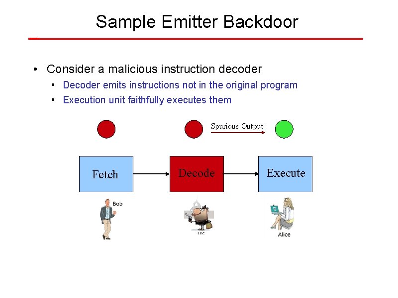 Sample Emitter Backdoor • Consider a malicious instruction decoder • Decoder emits instructions not