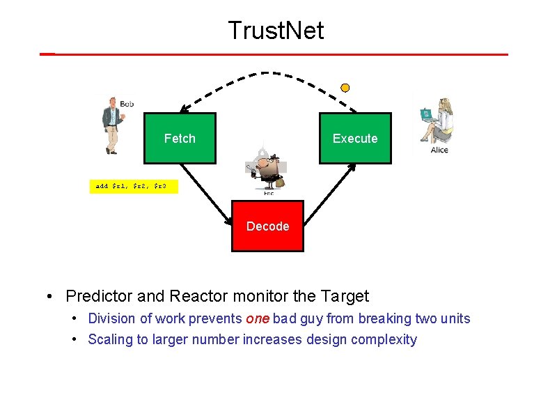 Trust. Net Predictor Fetch Execute Reactor add $r 1, $r 2, $r 3 Decode