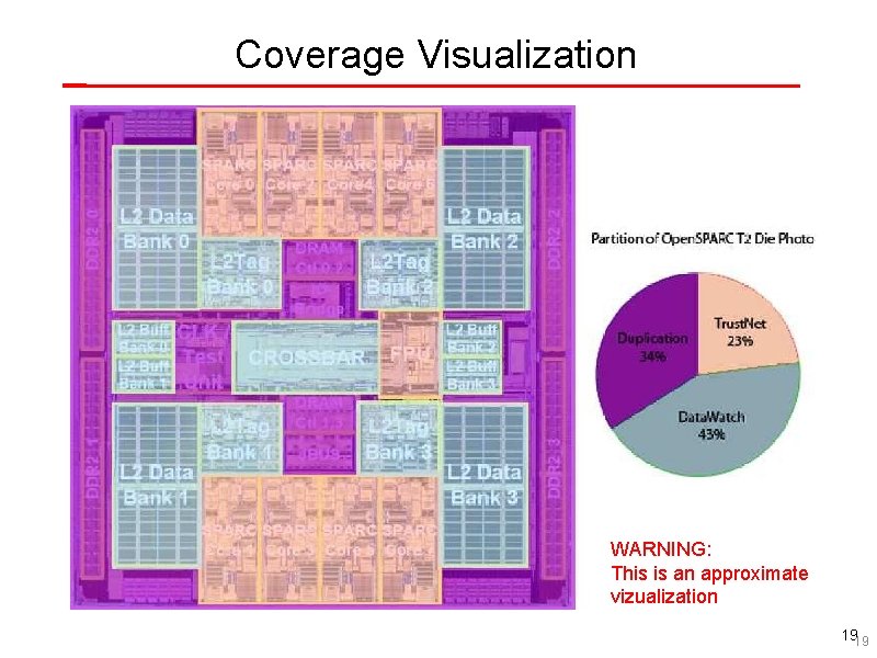 Coverage Visualization WARNING: This is an approximate vizualization 1919 