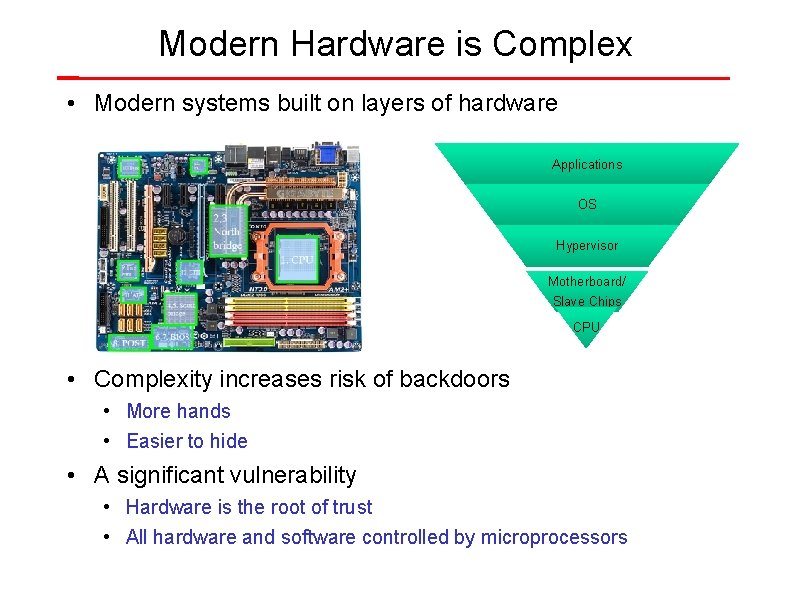 Modern Hardware is Complex • Modern systems built on layers of hardware Applications OS