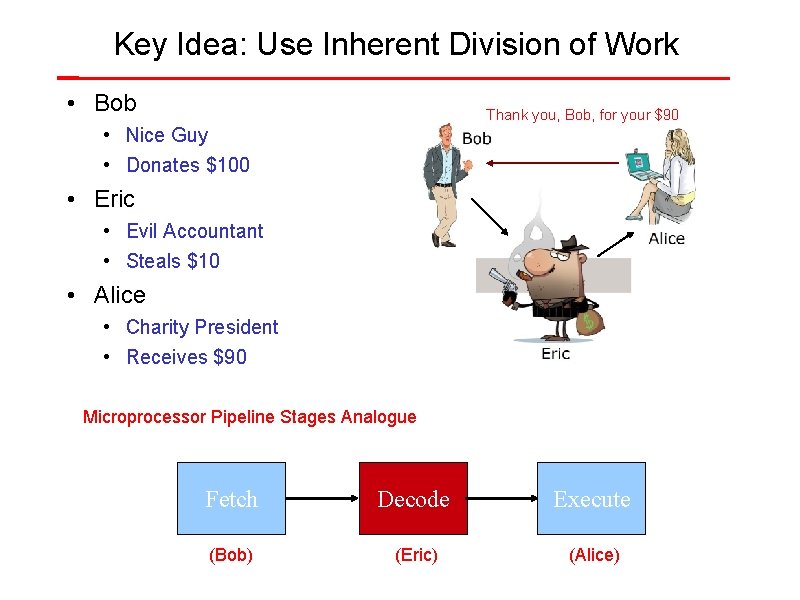 Key Idea: Use Inherent Division of Work • Bob Thank you, Bob, for your