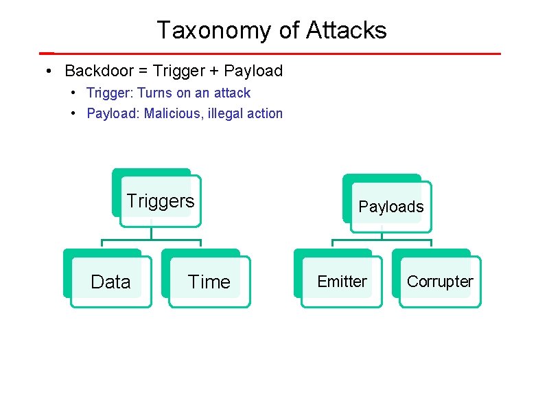 Taxonomy of Attacks • Backdoor = Trigger + Payload • Trigger: Turns on an