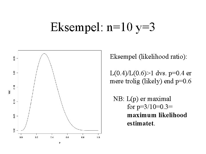 Eksempel: n=10 y=3 Eksempel (likelihood ratio): L(0. 4)/L(0. 6)>1 dvs. p=0. 4 er mere