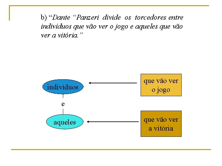 b) “Dante “Panzeri divide os torcedores entre indivíduos que vão ver o jogo e