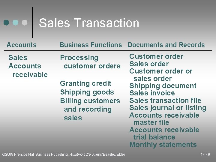 Sales Transaction Accounts Sales Accounts receivable Business Functions Documents and Records Processing customer orders