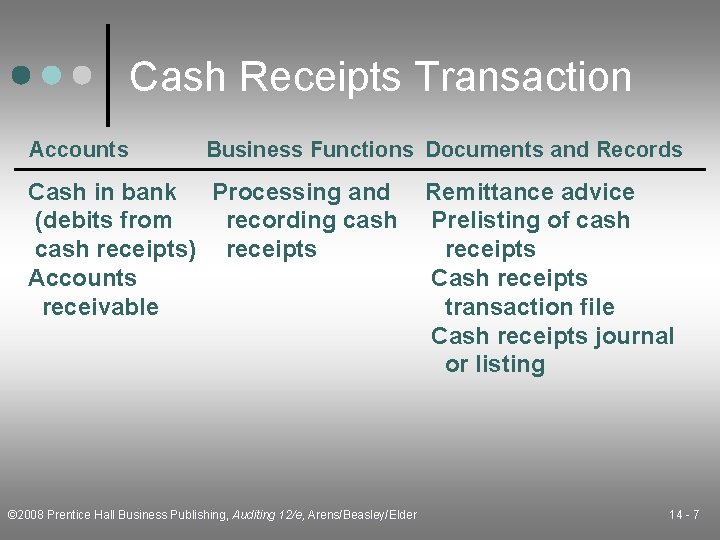 Cash Receipts Transaction Accounts Business Functions Documents and Records Cash in bank Processing and