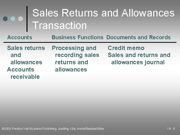 Sales Returns and Allowances Transaction Accounts Business Functions Documents and Records Sales returns and