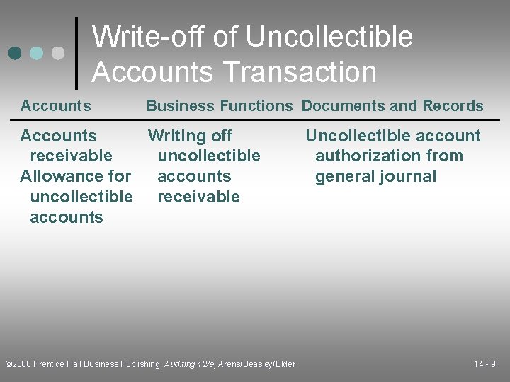 Write-off of Uncollectible Accounts Transaction Accounts Business Functions Documents and Records Accounts Writing off