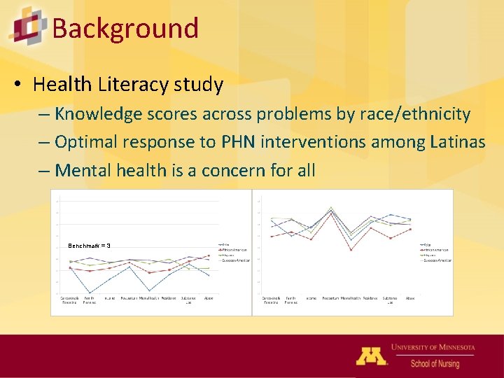 Background • Health Literacy study – Knowledge scores across problems by race/ethnicity – Optimal