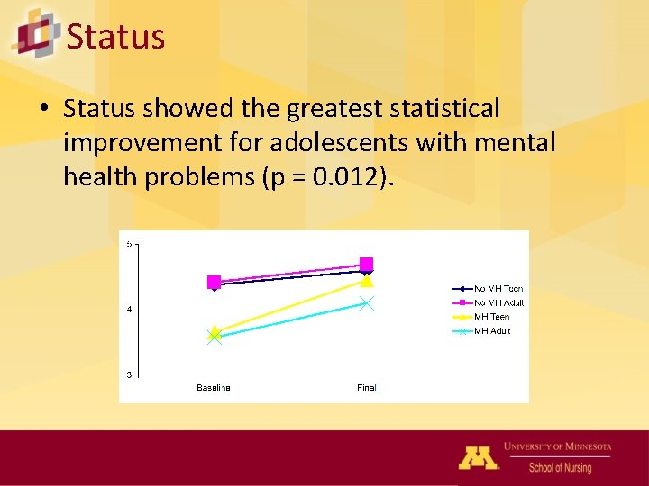 Status • Status showed the greatest statistical improvement for adolescents with mental health problems