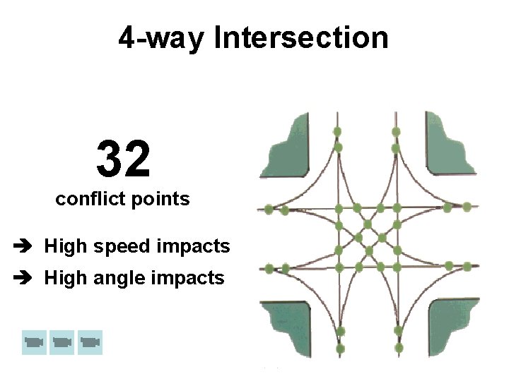 4 -way Intersection 32 conflict points High speed impacts High angle impacts 