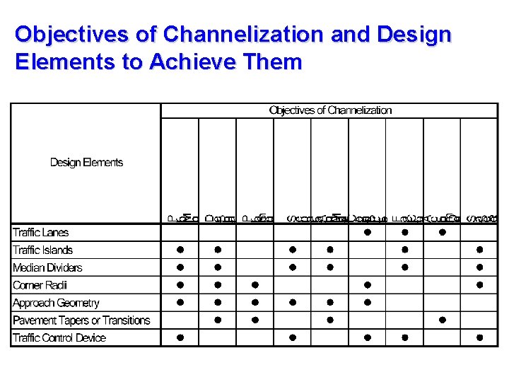 Objectives of Channelization and Design Elements to Achieve Them 