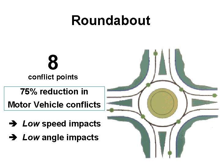 Roundabout 8 conflict points 75% reduction in Motor Vehicle conflicts Low speed impacts Low