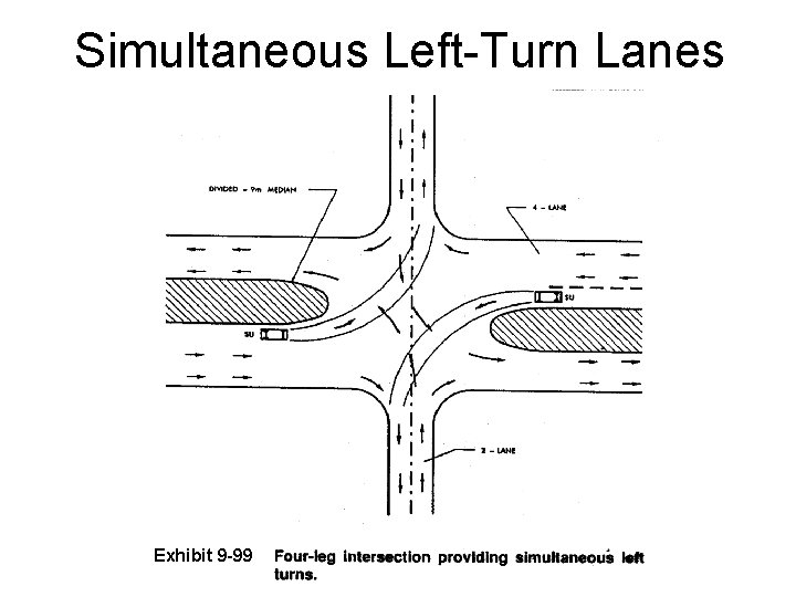 Simultaneous Left-Turn Lanes Exhibit 9 -99 